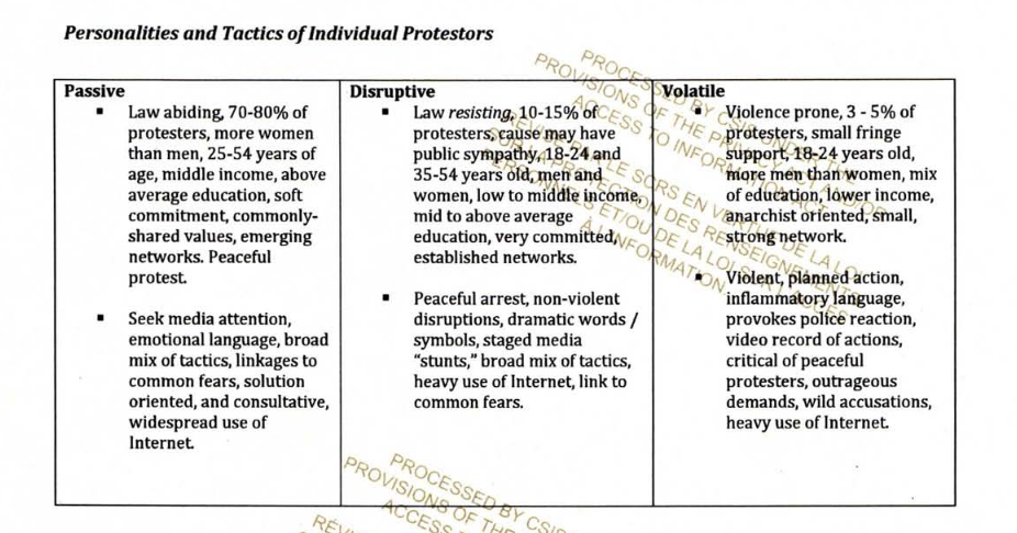 A screenshot of the description of Passive, Disruptive, and Volatile personalities and tactics definitions. The definitions are discussed below this image.