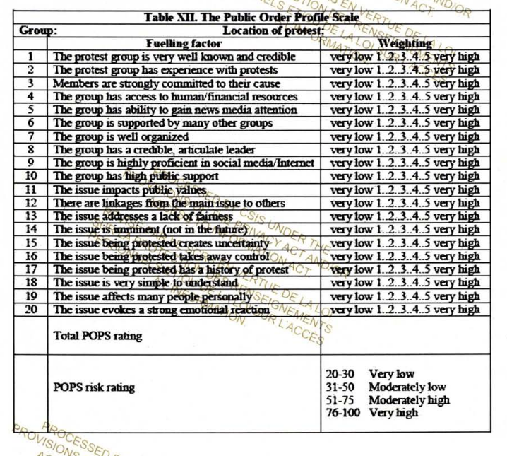 This is the Project SITKA public order profile scale, which is described below the image.
